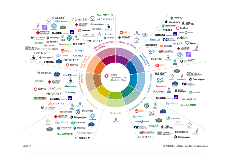 Start-Up Map with companies logos