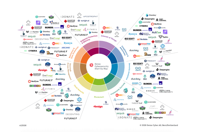 Start-Up Map with companies logos