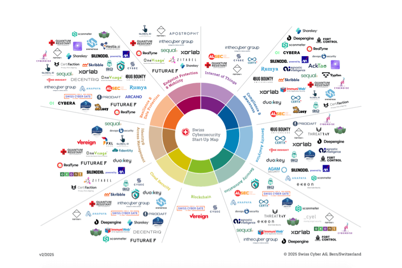 Start-Up Map with companies logos