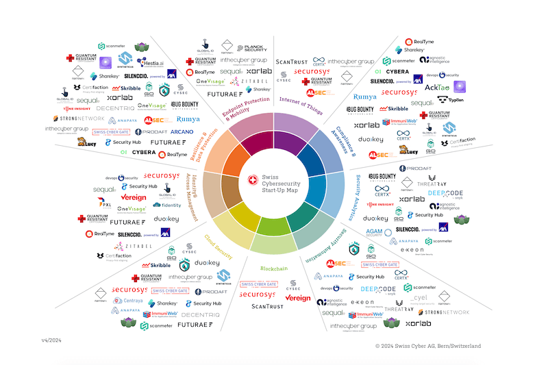 Start-Up Map with companies logos