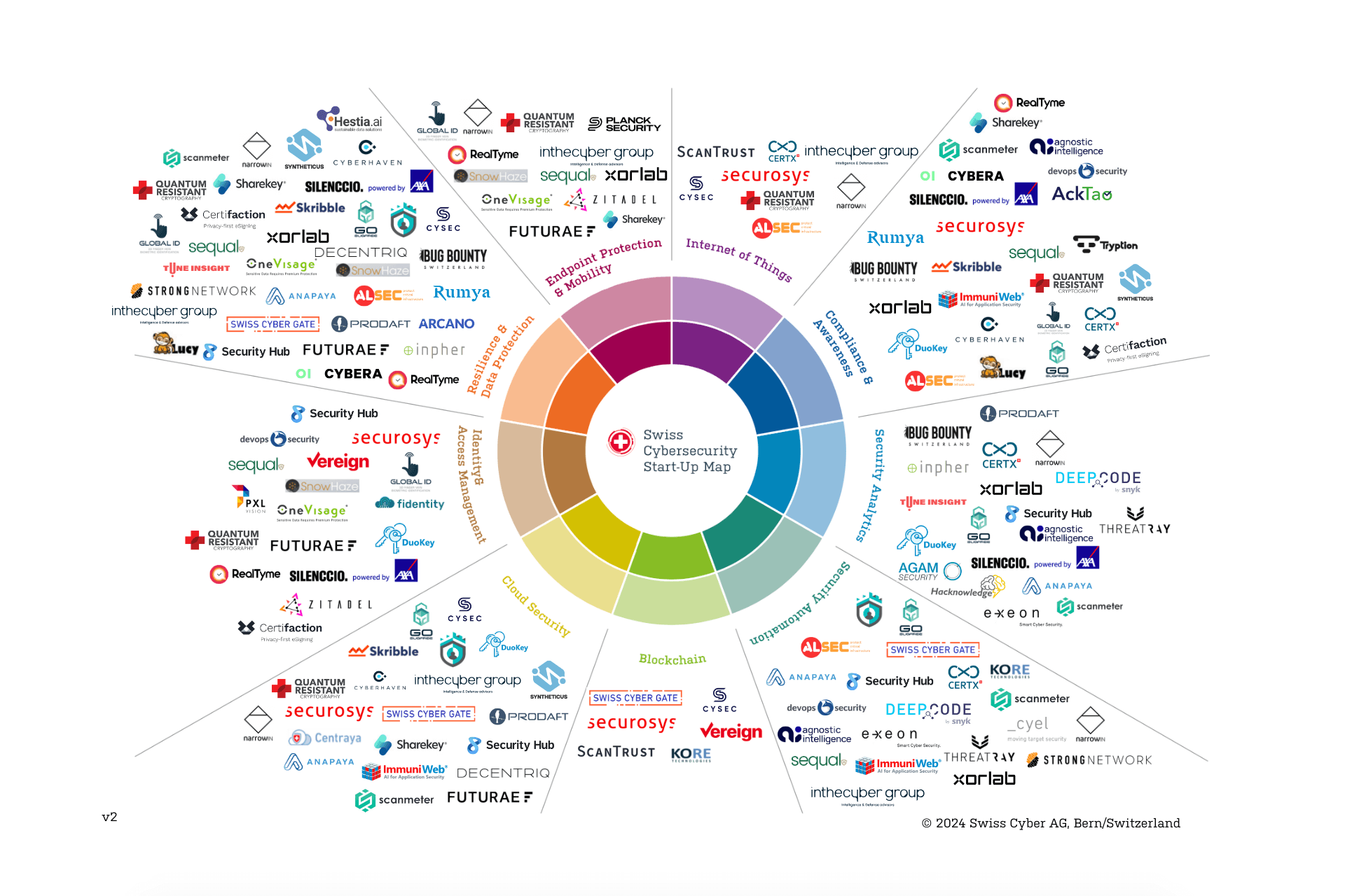 Start-Up Map with companies logos