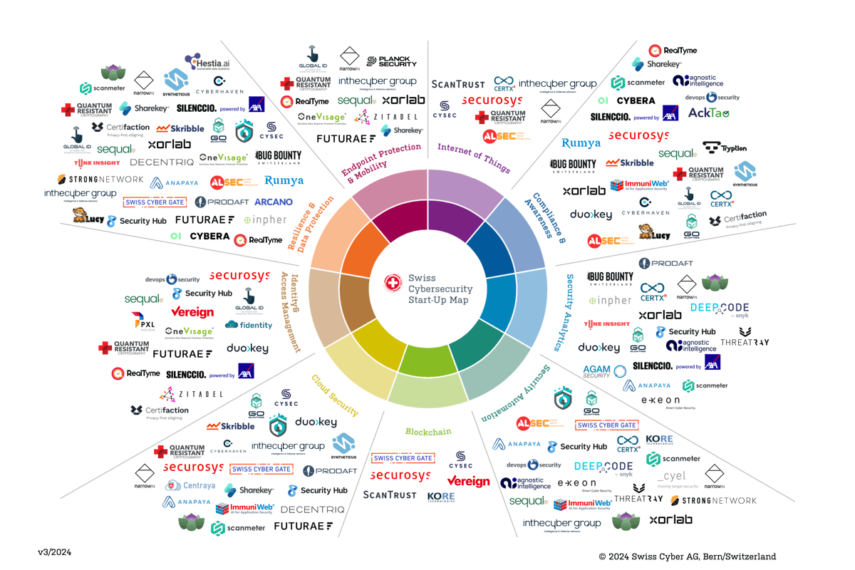 Start-Up Map with companies logos