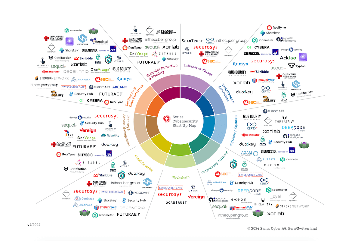 Start-Up Map with companies logos