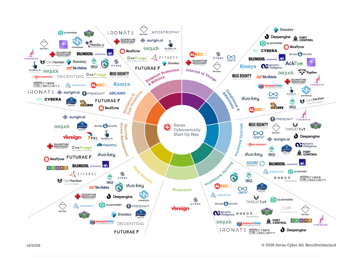 Start-Up Map with companies logos