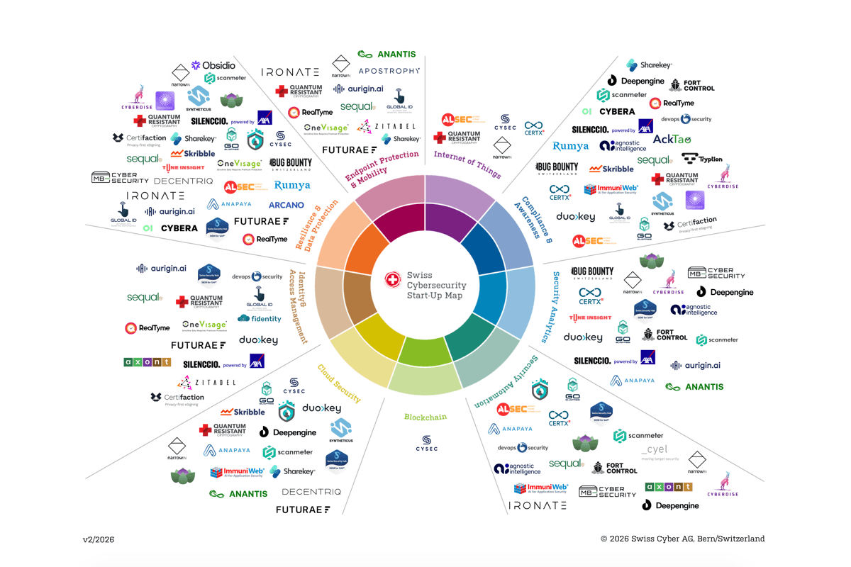 Start-Up Map with companies logos