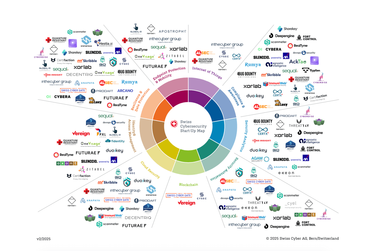 Start-Up Map with companies logos